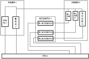 基于電子控制開關(guān)的汽車電器接地失效測試系統(tǒng)