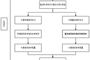 基于多尺度的碳纖維復(fù)合材料抗沖擊力學(xué)性能仿真方法