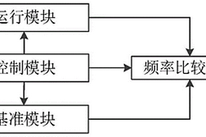 翻新集成電路的識別裝置及其識別方法