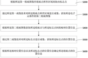 電子元器件瑕疵定位方法及存儲介質(zhì)