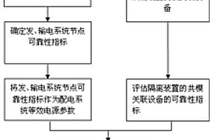 考慮隔離裝置動作的全電壓等級可靠性評估方法