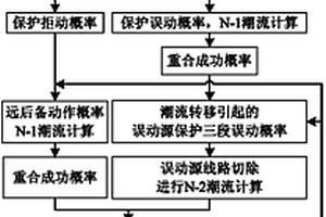 電力系統(tǒng)階段式保護運行風險的概率評估方法