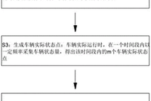 基于截?cái)嘀匾猿闃邮Ц怕史ǖ能囕v側(cè)翻預(yù)測算法