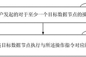 支持FMEA雙向關(guān)系樹的數(shù)據(jù)節(jié)點的操作方法及設(shè)備