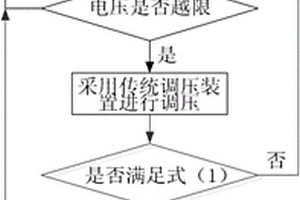 基于緊急需求響應(yīng)的主動配電網(wǎng)電壓協(xié)調(diào)控制方法