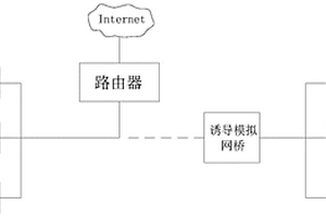 基于SYN攻擊保護(hù)的反向追蹤DDoS攻擊防護(hù)方法及系統(tǒng)