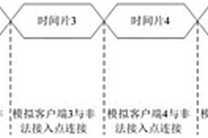 非法無(wú)線接入點(diǎn)攻擊方法及裝置