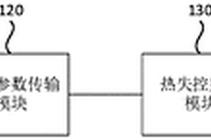 動力電池熱失控監(jiān)控裝置、方法及動力電池系統(tǒng)