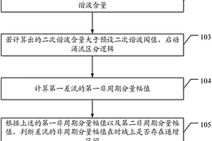 保護裝置控制方法