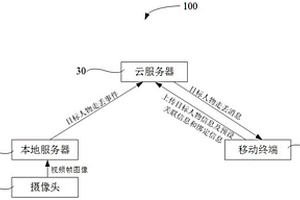 防走失系統(tǒng)及其方法、可讀存儲(chǔ)介質(zhì)