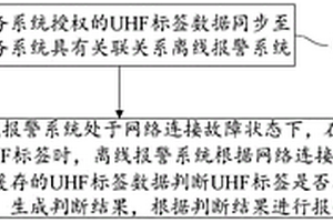 基于UHF的門禁系統(tǒng)實現(xiàn)方法及裝置