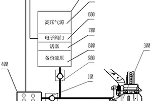 車輛制動冗余系統(tǒng)及其方法、車輛