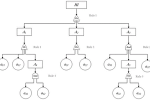 基于多指標(biāo)監(jiān)測的油液失效診斷溯源方法及系統(tǒng)