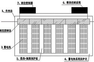 鉛酸蓄電池