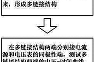 大規(guī)模集成互連電遷移失效測試方法