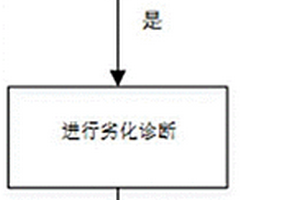 混動(dòng)車型發(fā)動(dòng)機(jī)寬域氧傳感器失效監(jiān)測(cè)方法