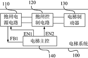 制動控制裝置和方法