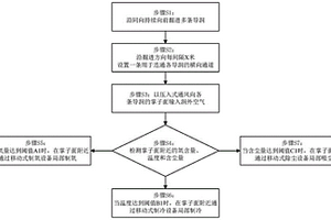 隧道施工的供氧、降溫和除塵方法