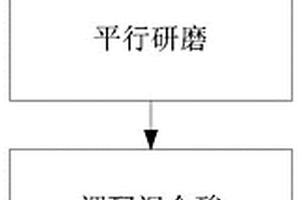 用于分離非金屬傳感器的分離方法及化學(xué)試劑