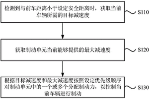 基于自適應巡航的制動控制方法、裝置、系統(tǒng)及車輛