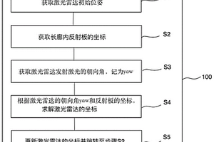 長廊環(huán)境基于激光雷達的定位方法、存儲介質(zhì)及電子設(shè)備