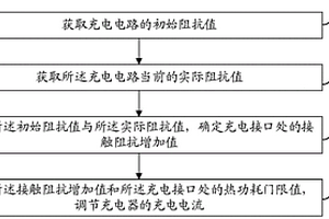 充電方法及移動終端