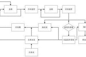 新型冷卻水循環(huán)系統(tǒng)