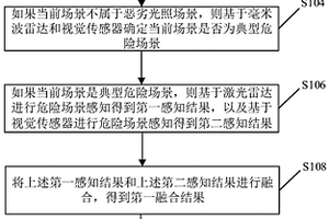 車用危險場景感知方法、裝置和系統(tǒng)