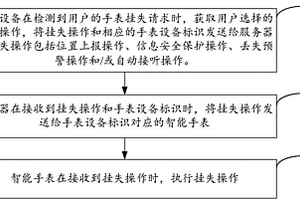 智能手表掛失方法、裝置、設(shè)備及存儲介質(zhì)