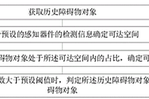 動態(tài)障礙物對象識別方法和裝置