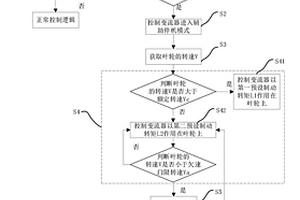 安全停機(jī)方法、系統(tǒng)和風(fēng)力發(fā)電機(jī)