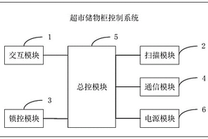 超市儲物柜控制系統(tǒng)