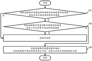 電機短路保護方法及裝置