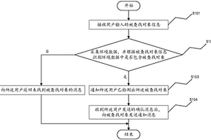 基于移動終端的人群中特定人臉快速定位追蹤方法及裝置