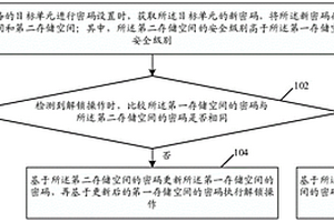 電子設(shè)備密碼管理方法、裝置、設(shè)備及存儲介質(zhì)