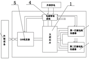 轉(zhuǎn)角位置傳感器的軟硬件設(shè)計方案及其故障診斷方法