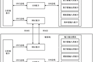 機(jī)車(chē)冗余控制方法