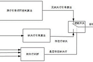 基于缺失株情況的玉米聯(lián)合收獲機(jī)自動行引導(dǎo)方法