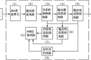 反激式電源架構(gòu)的峰值電流電源