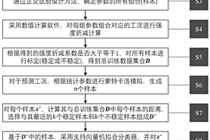 基于k近鄰算法和支持向量機(jī)的隧道掌子面失效概率預(yù)測(cè)方法