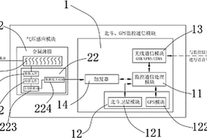 氣壓感應(yīng)式北斗、GPS雙模定位監(jiān)控通信防盜系統(tǒng)