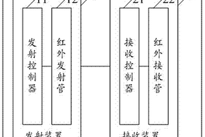 智能光幕控制系統(tǒng)