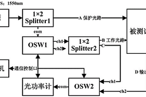 測(cè)試光路保護(hù)設(shè)備失效率的系統(tǒng)及方法