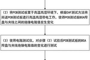 PCB板退化和失效時間的測試方法及實(shí)驗(yàn)設(shè)備