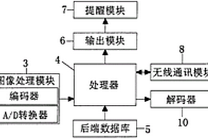 PACK生產(chǎn)車間靜電服穿著提醒系統(tǒng)