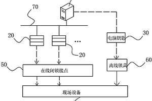 變電站在線五防系統(tǒng)及其解鎖方法