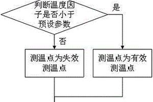 試驗?zāi)Ｐ捅砻鏈囟鹊男拚椒?>						
					</div></a>
					<div   id=