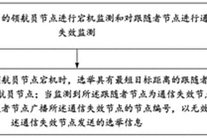 無人船編隊(duì)的領(lǐng)航員重選舉方法、裝置及存儲(chǔ)介質(zhì)