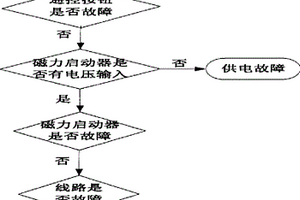 艦船電動泵系統(tǒng)風(fēng)險預(yù)警方法