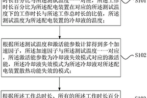 配電裝置壽命的確定方法、確定裝置和車輛